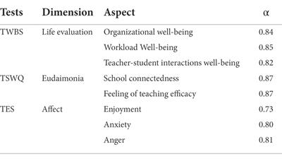 School-based outdoor education and teacher subjective well-being: An exploratory study